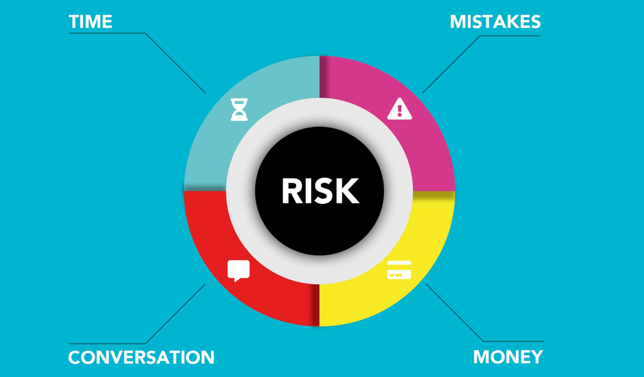 A vibrant infographic illustrating risk management with a focus on time, money, conversation, and mistakes.